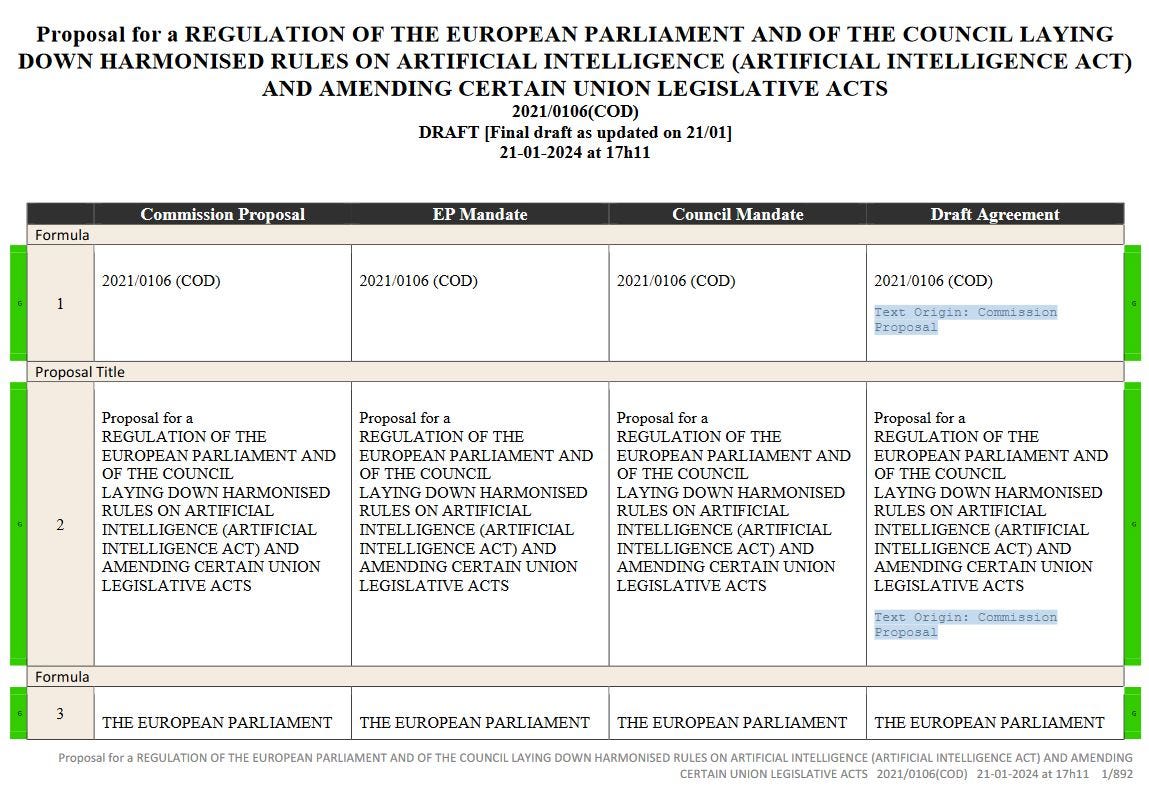 🤖 AI Policy this week #008. EU AI Act draft is leaked; AI takes center ...
