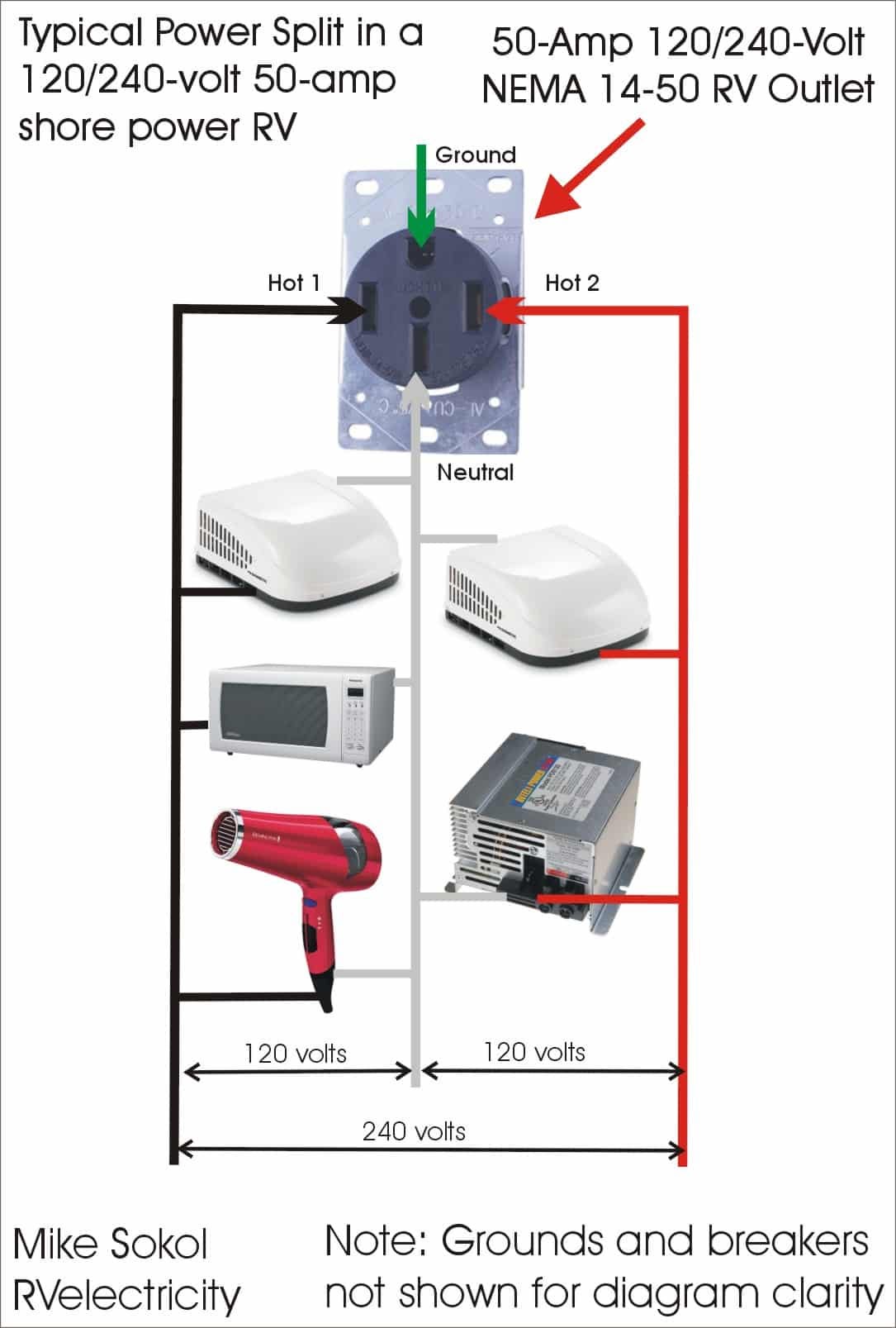 Follow Up: 30 to 50-amp adapter wiring - by Mike Sokol