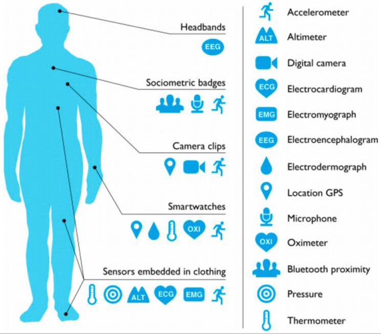 The Interconnected Network of everything by Arun Kapur