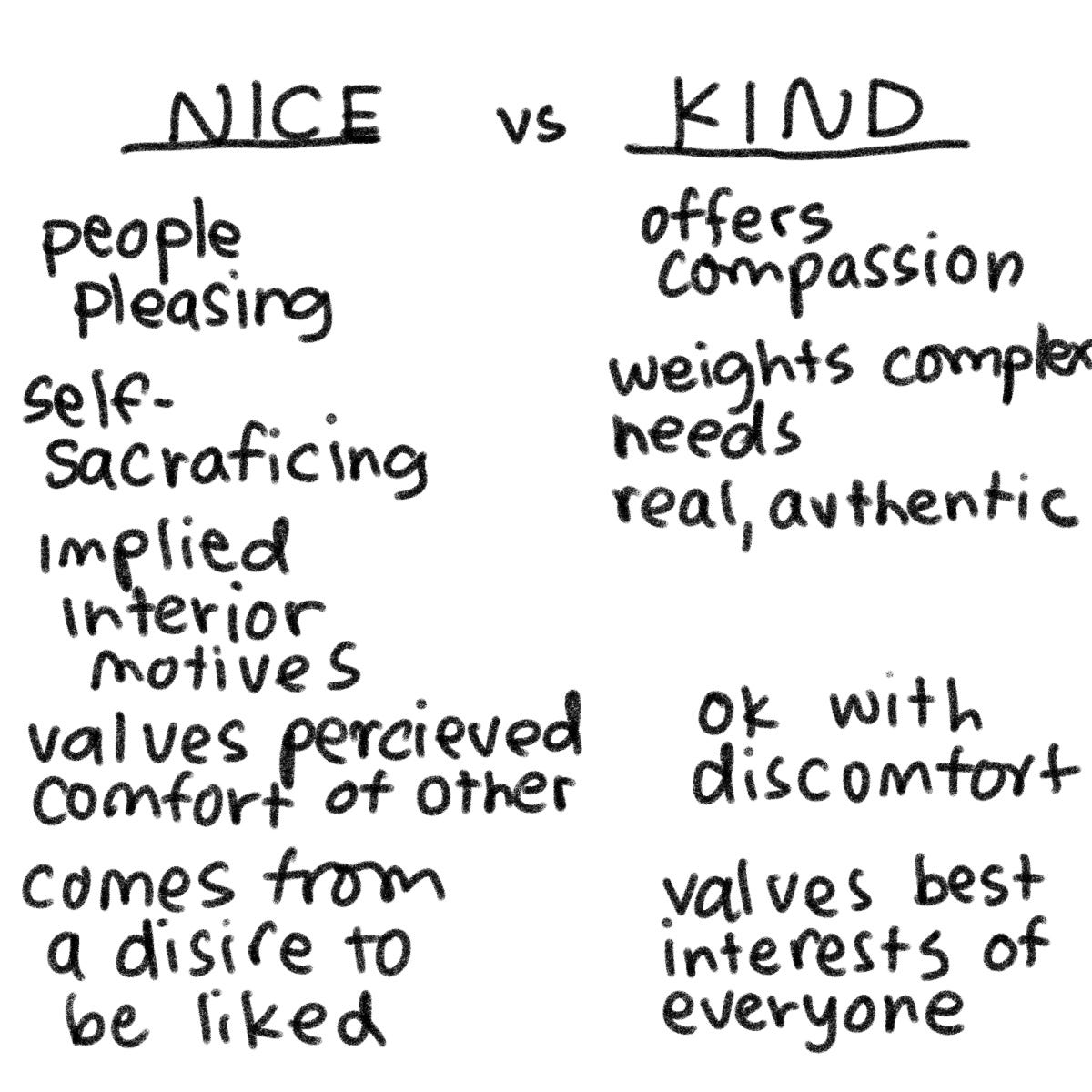 Nice vs Kind by Carissa Potter BAD AT KEEPING SECRETS
