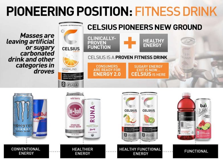 Deep dive on Celsius ($CELH) - by Jonah Lupton