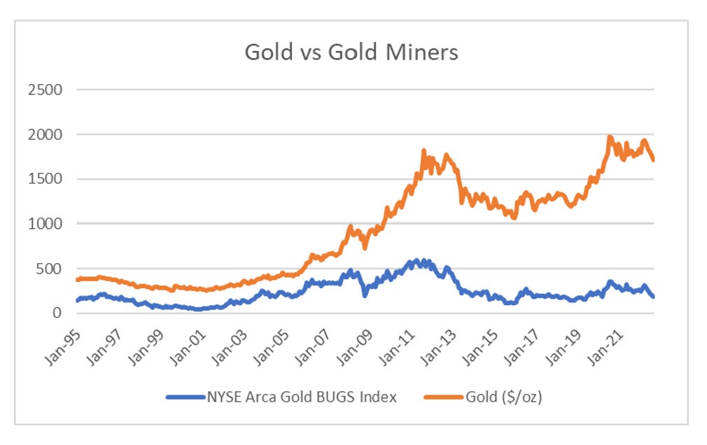 BUY GOLD RENT GOLD MINERS by Russell Clark