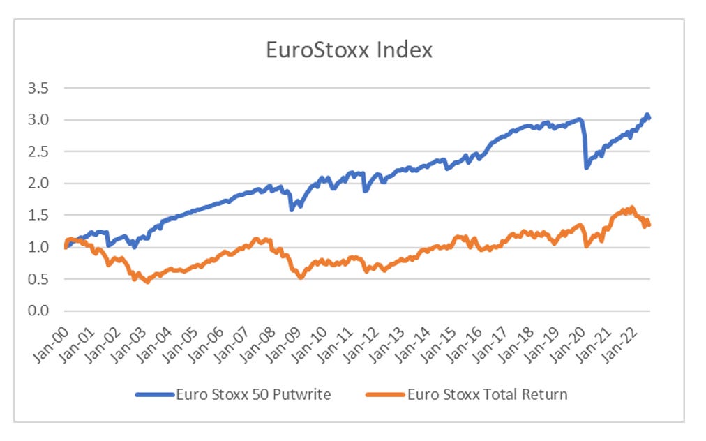 THE MECHANICS OF AUTOCALLABLES - by Russell Clark