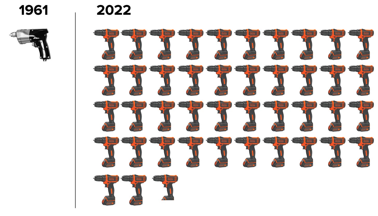 Cordless Drills on Sale Buy One Get 41.8 Free Economics