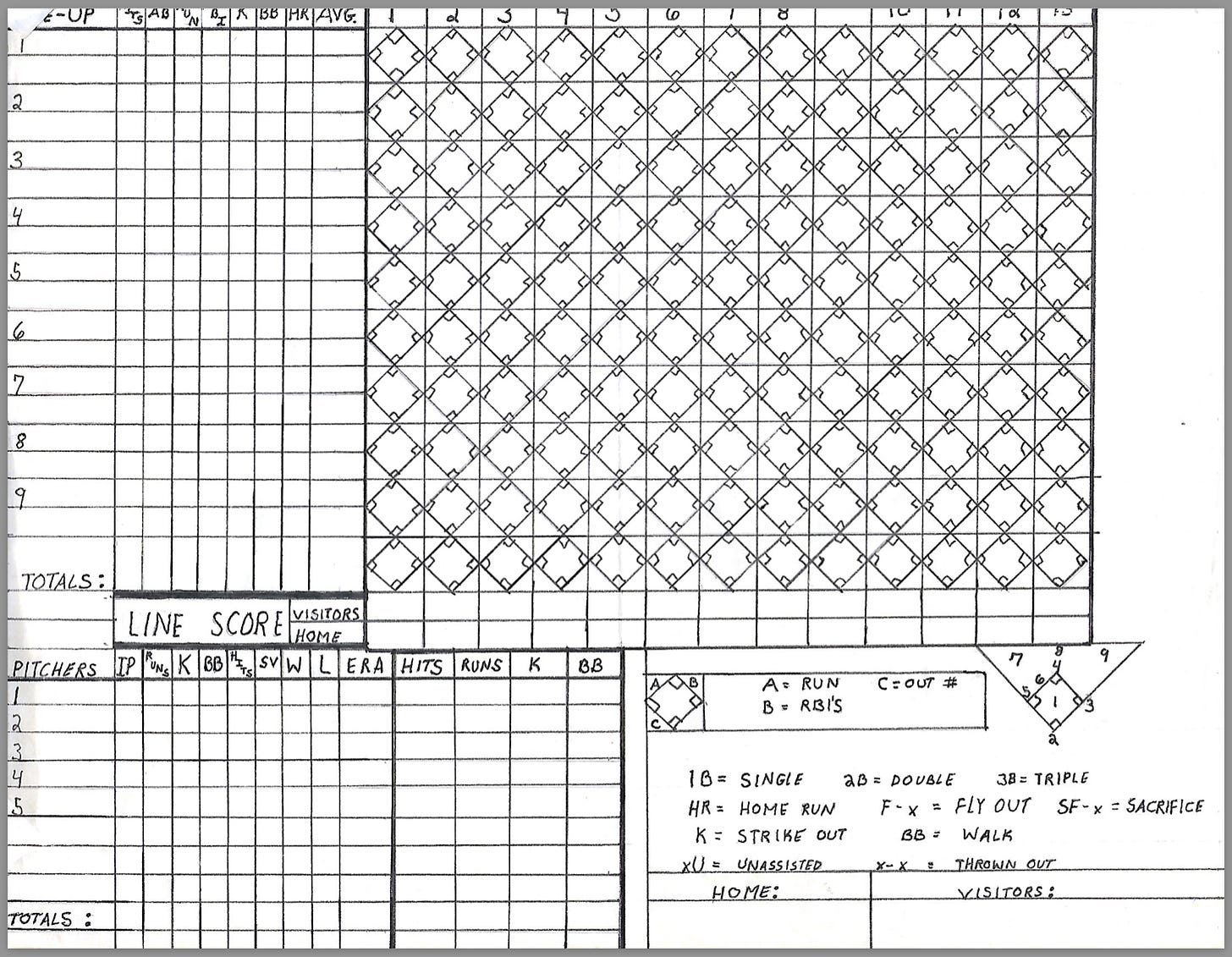 8-bit Baseball Games - by Paul Lefebvre