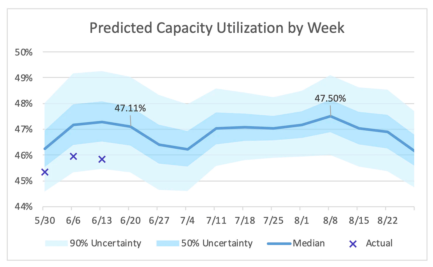 Is this the worst airline for delays and cancellations?