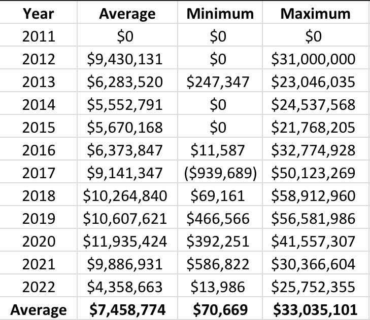 NFL Salary Cap Carryover by Troy Chapman Cap & Trade