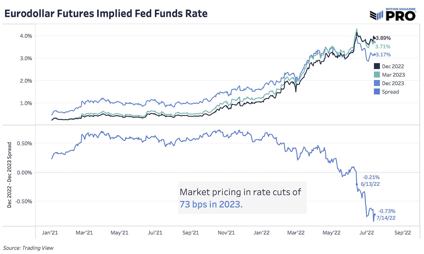 Dollar Go Up Global Macro Headwinds Intensify