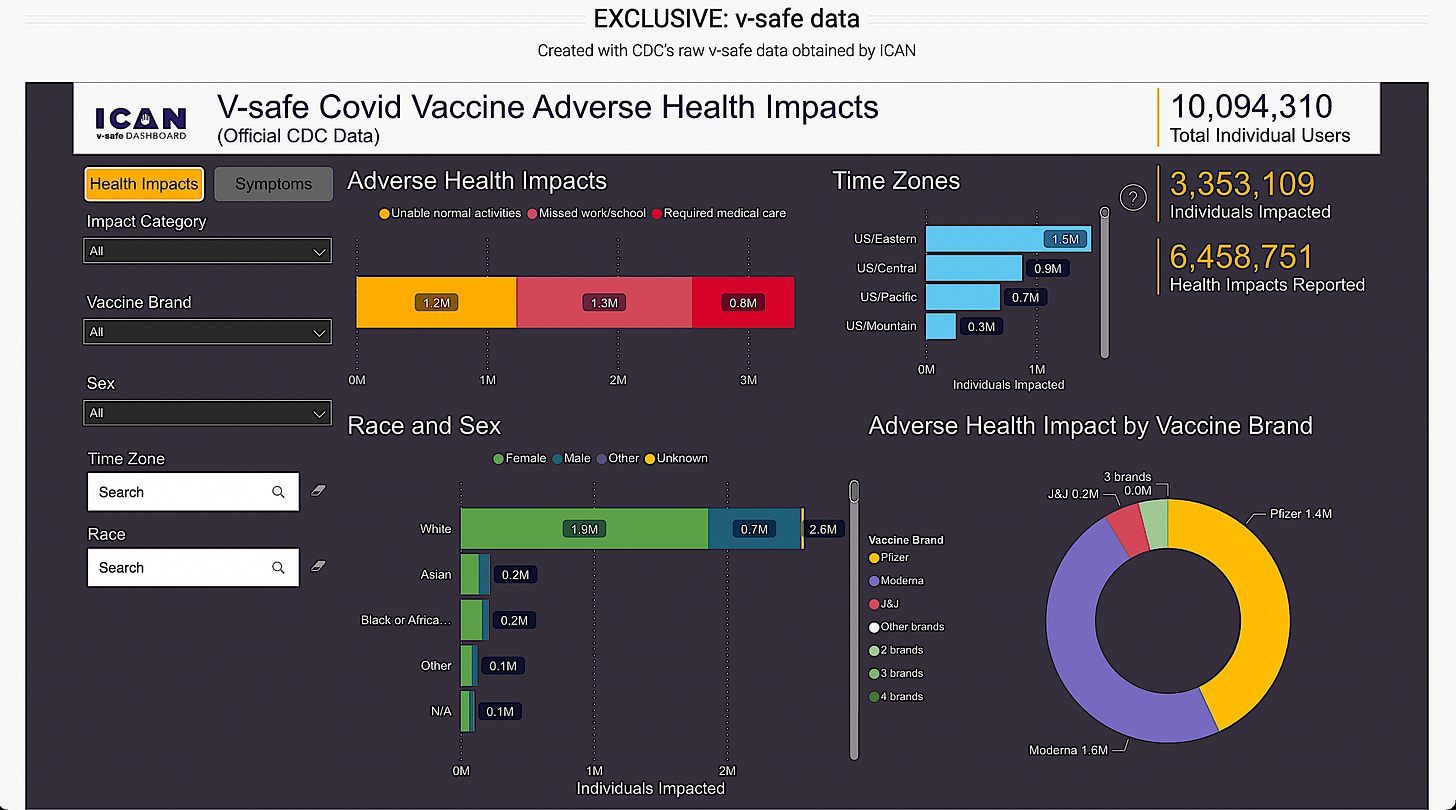 Over 10Million People Accessed VSafe, CDC's Smartphone Safety