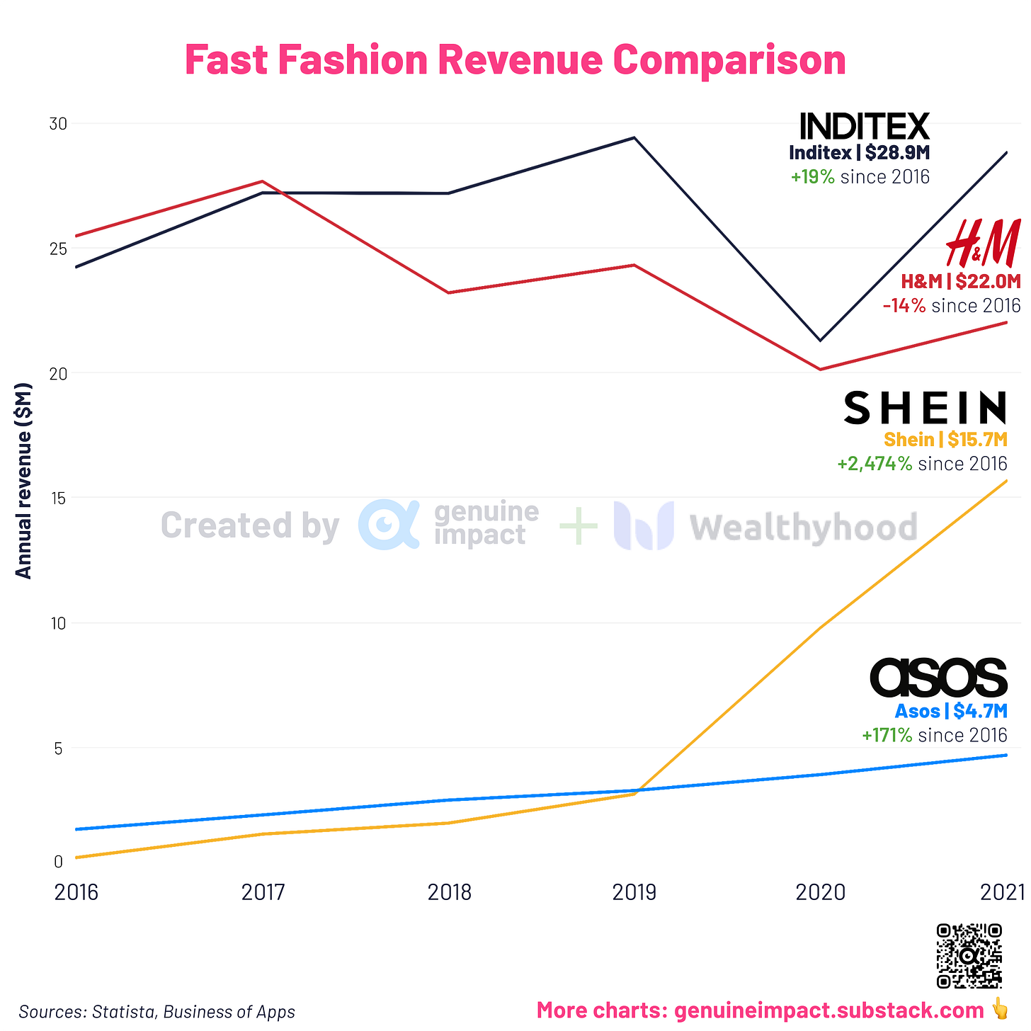3 new charts Fast Fashion and its environmental impact