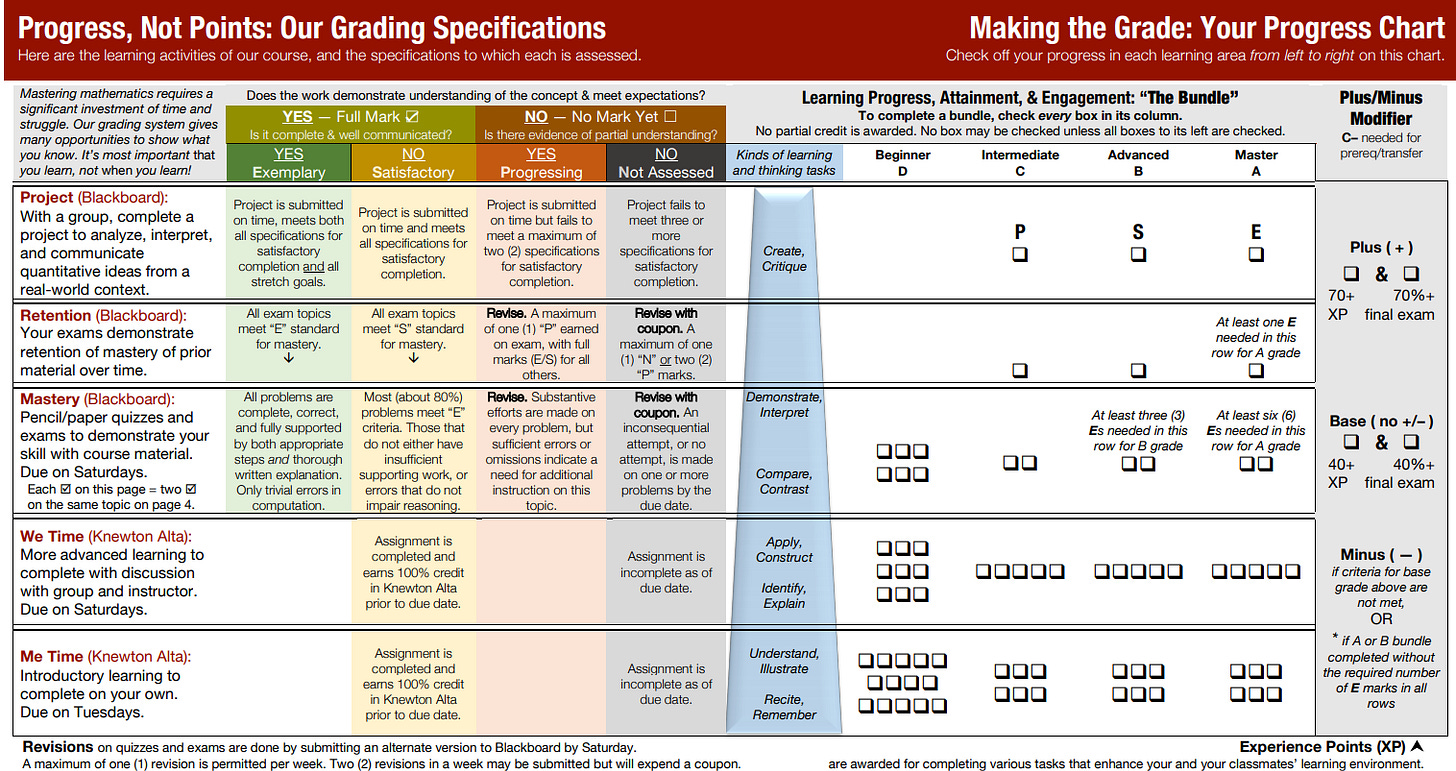 Tip Specs Grading by Breana Bayraktar