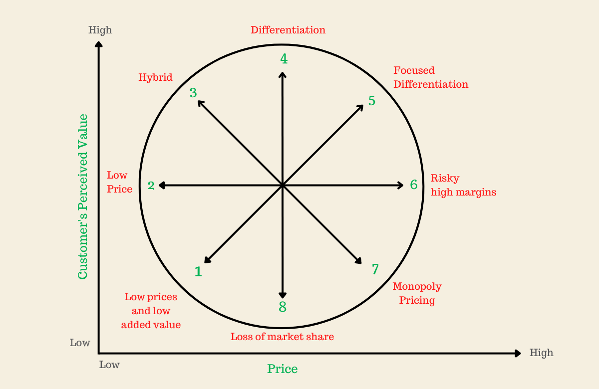Bowman's Strategy Clock Product Mindset's Newsletter