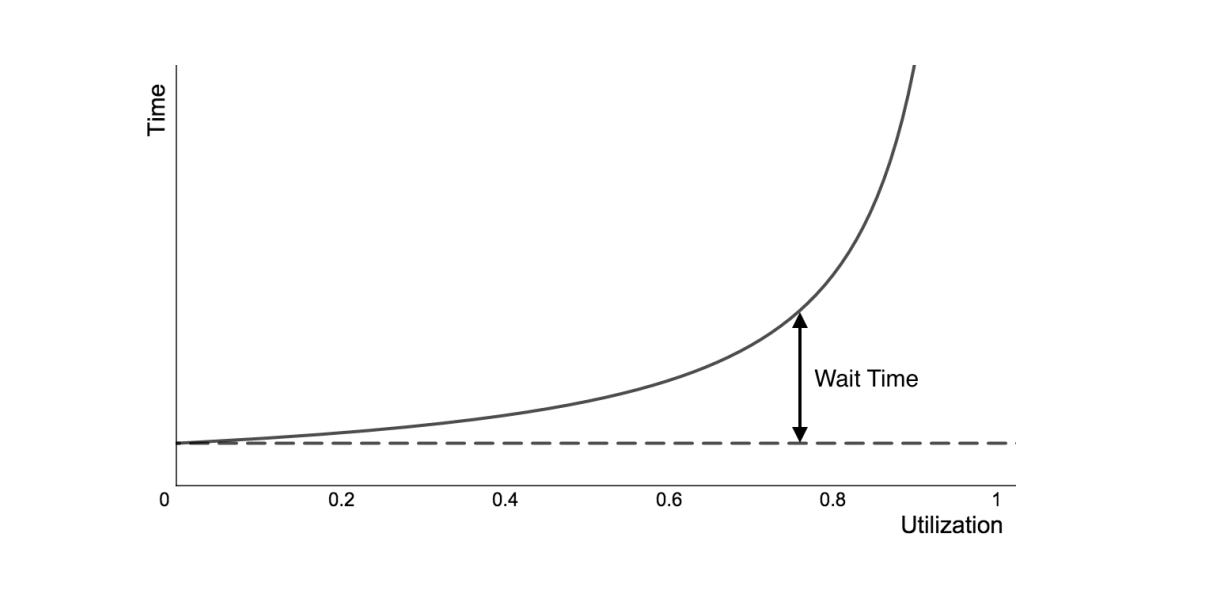 The Hobbled Bubble Tea Supply Chain by Gad Allon