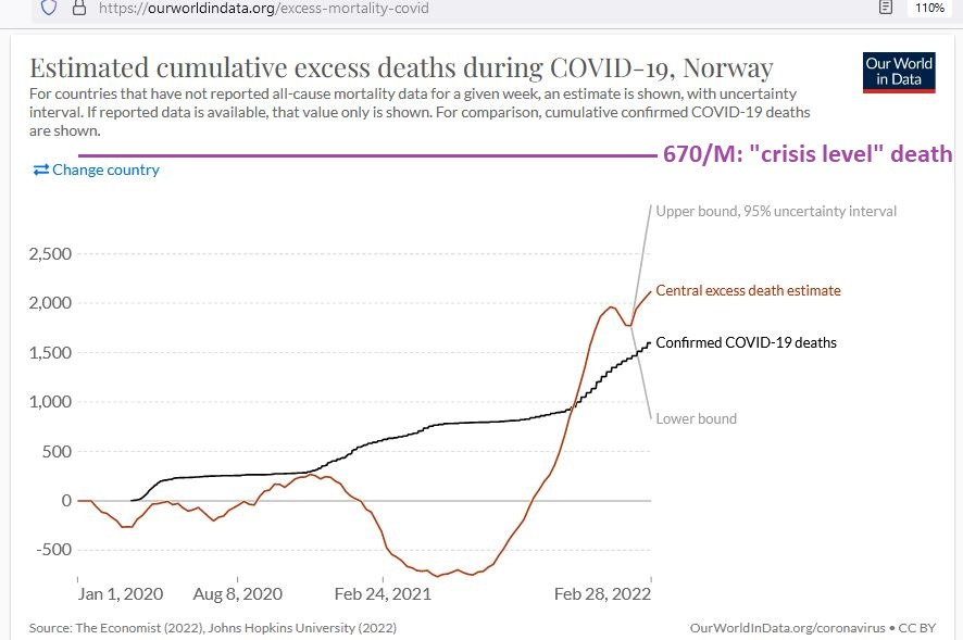 An Excess Mortality Standard -- Part 2 - by Deep Dive