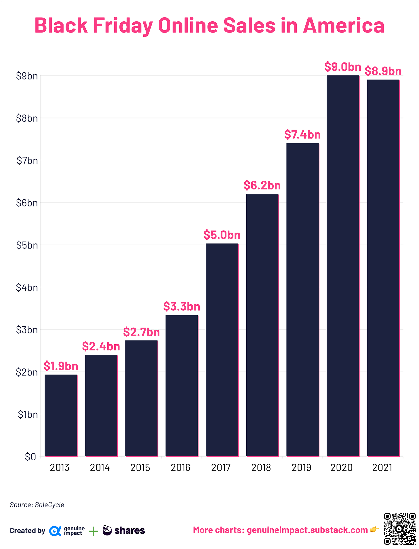 4 new charts Black Friday, smartphones, streaming &