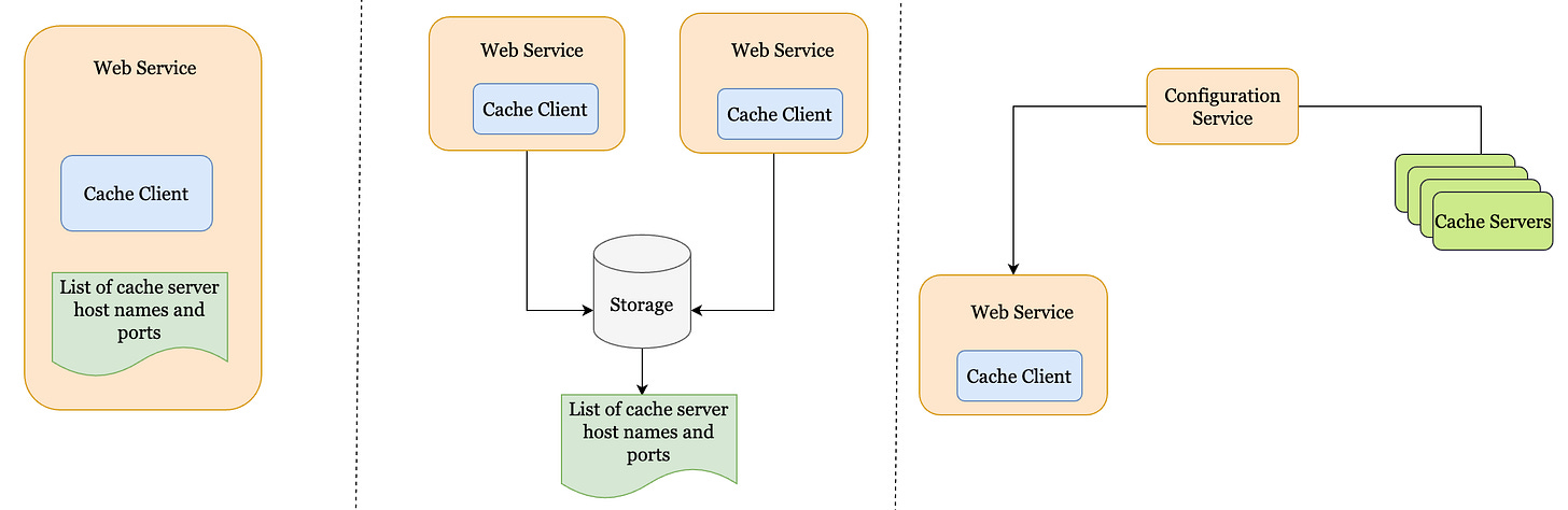Interview Prep: Designing A Distributed Cache
