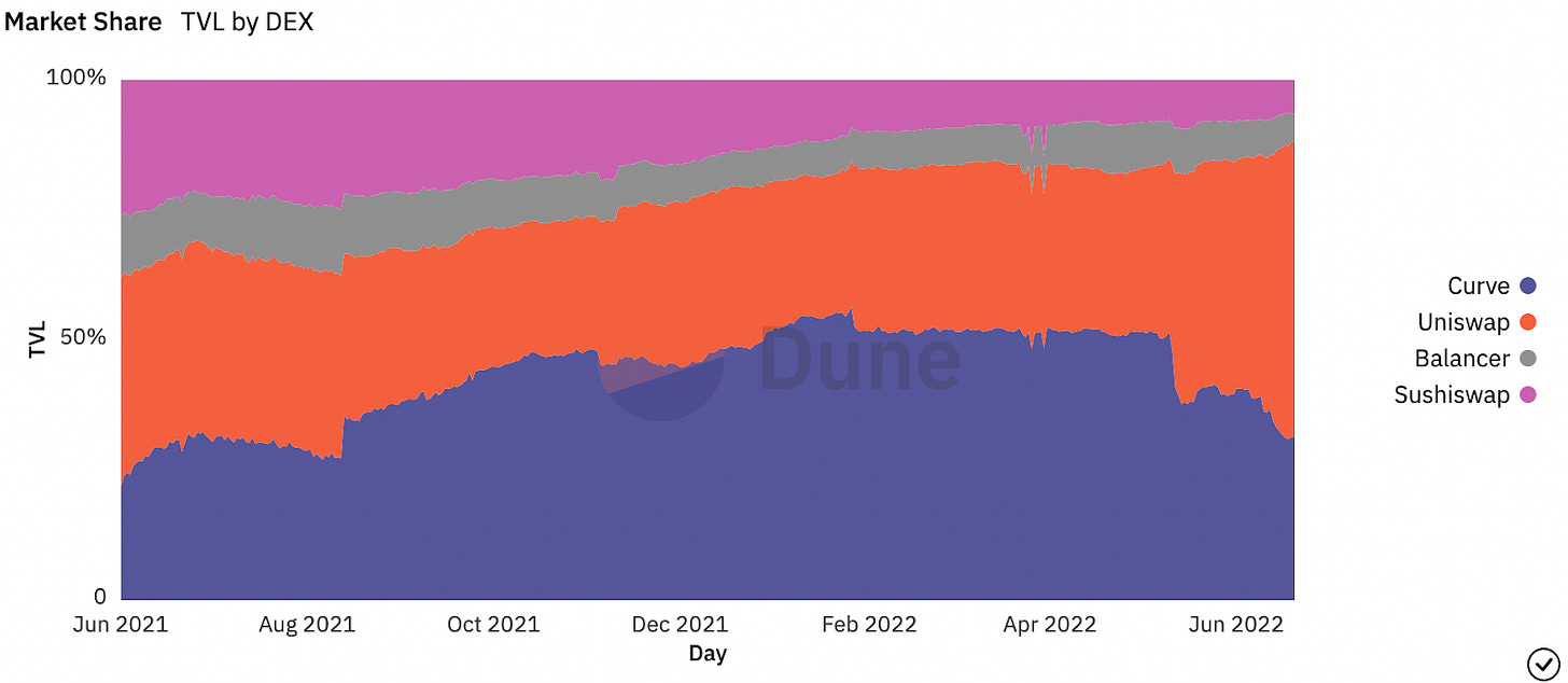 Tokenomics 101 Balancer Tokenomics DAO