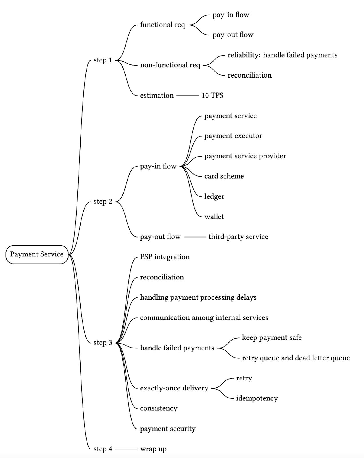 Designing a Payment System - by Gergely Orosz