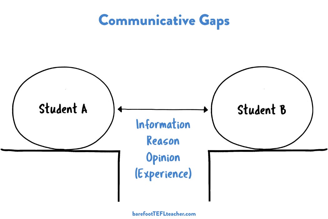 How to Use ‘Gaps’ in Communicative Activities