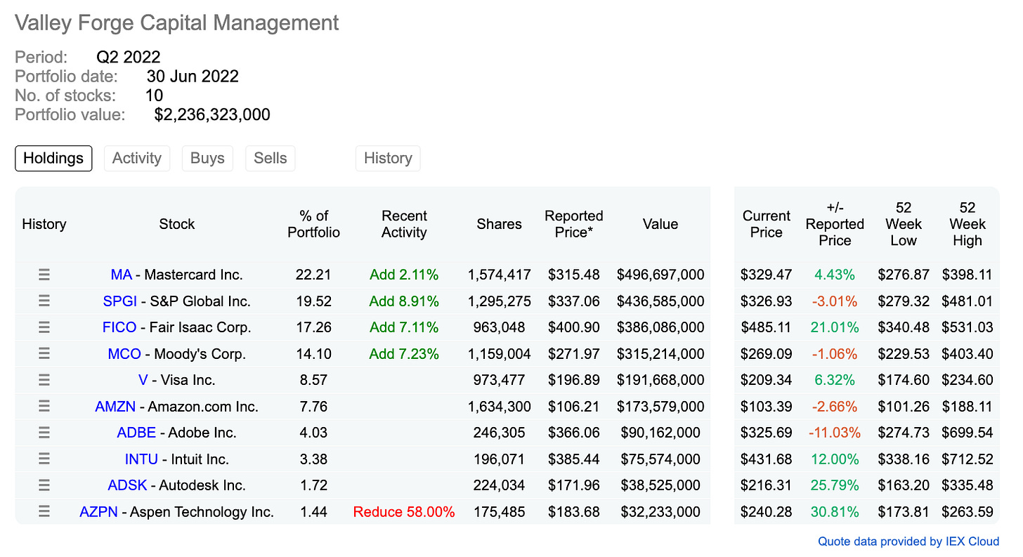 10 Lessons Learnt from Dev Kantesaria (Valley Capital Management)
