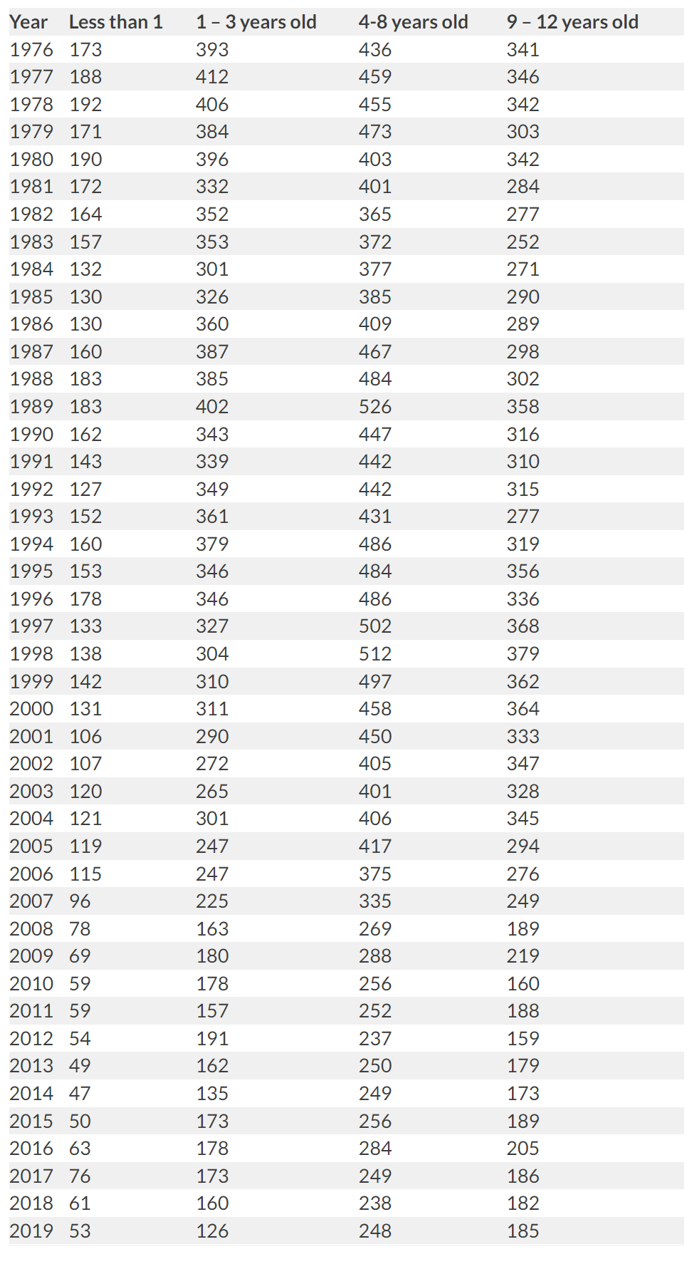 On Car Seats as Contraception by Zvi Mowshowitz