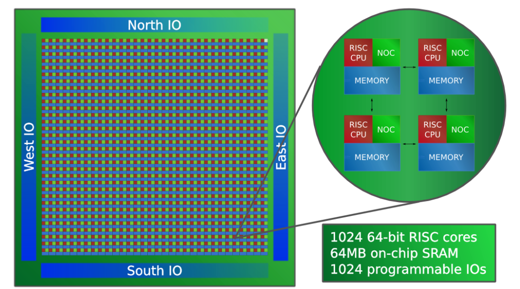 The Big Picture: the next century of computing – The Project Counsel Group