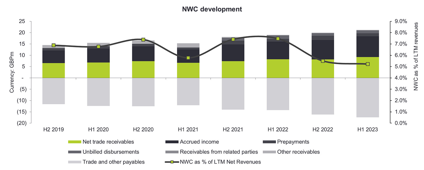 Keystone Law Group Not Playing by the Traditional Rules