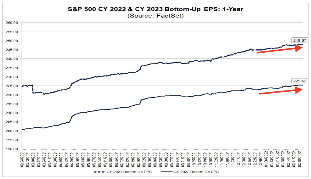 The stock market has gotten a lot more attractive 😍
