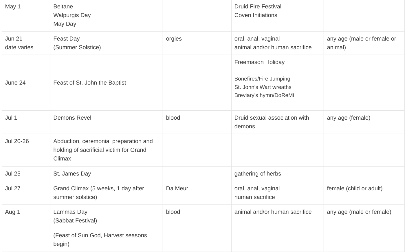 Satanic Ritualistic Abuse Calendar (Satanic Holidays)