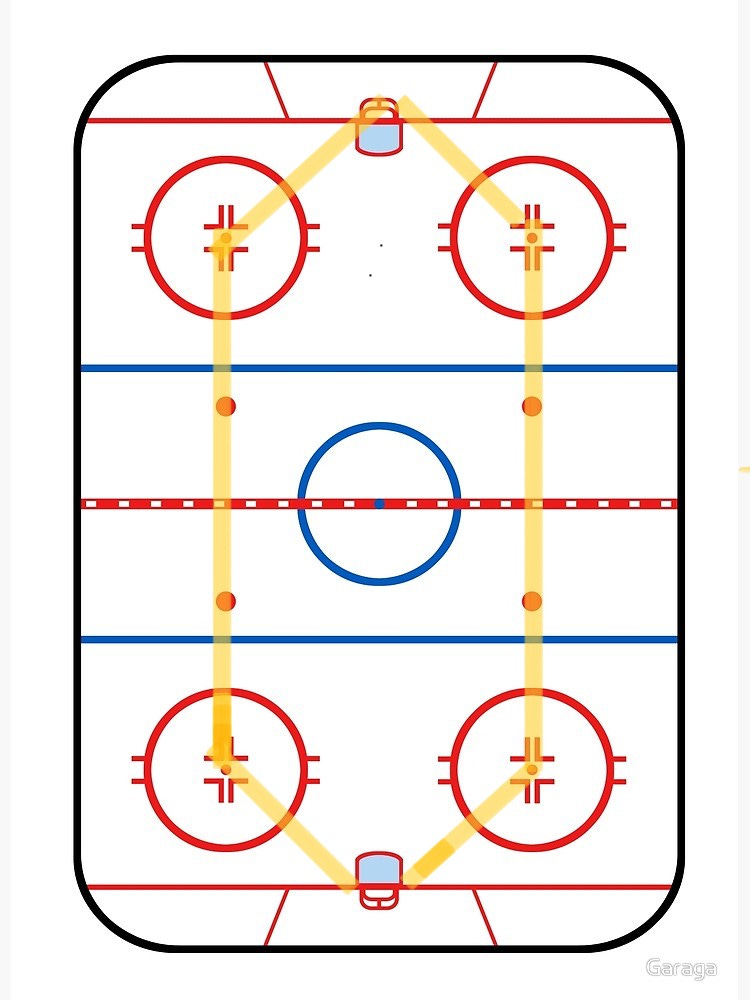 What is the Dot Line and Middle Ice? by Greg Revak