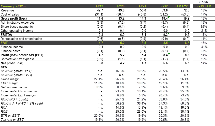 Keystone Law Group Not Playing by the Traditional Rules
