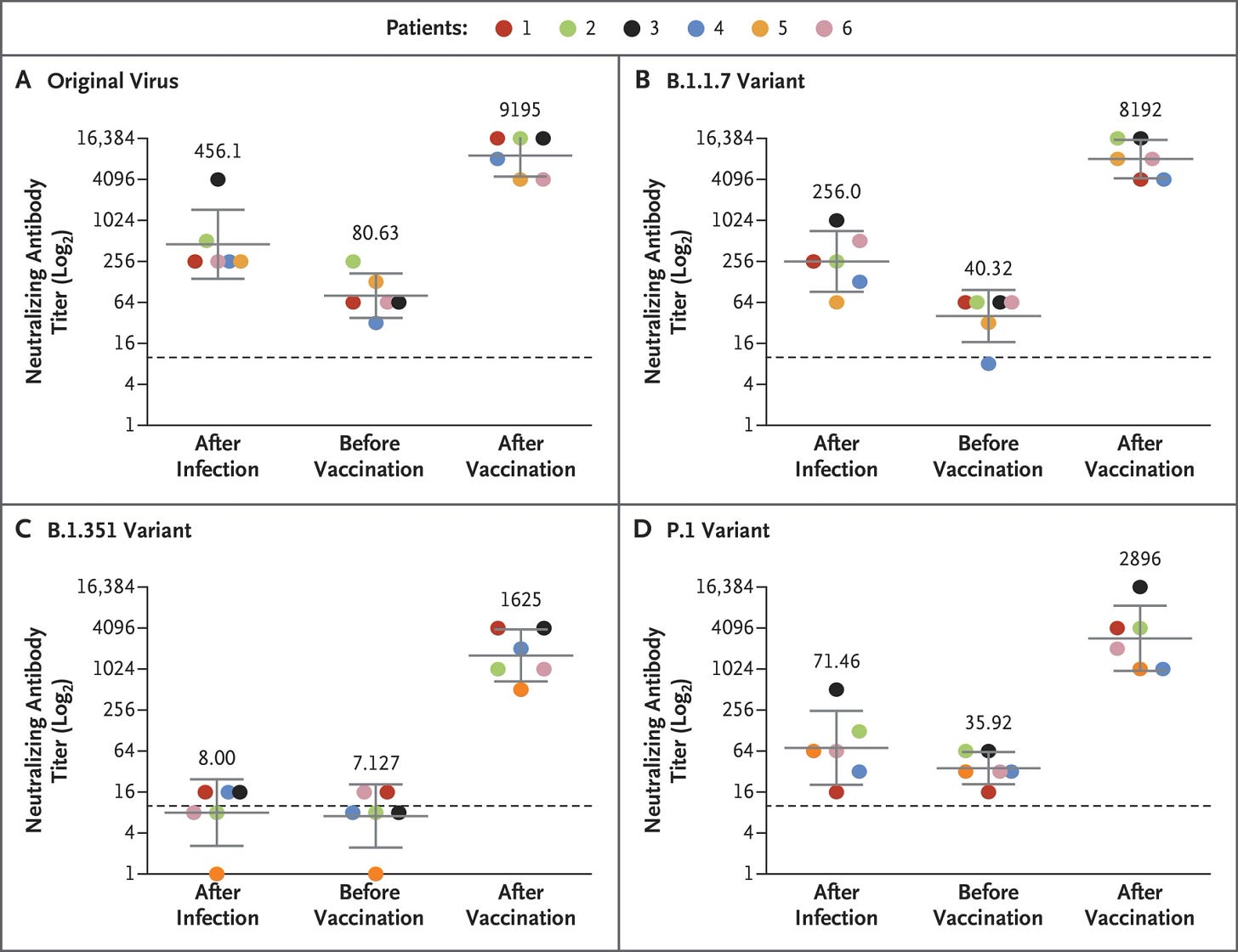“Natural” immunity protection and variants