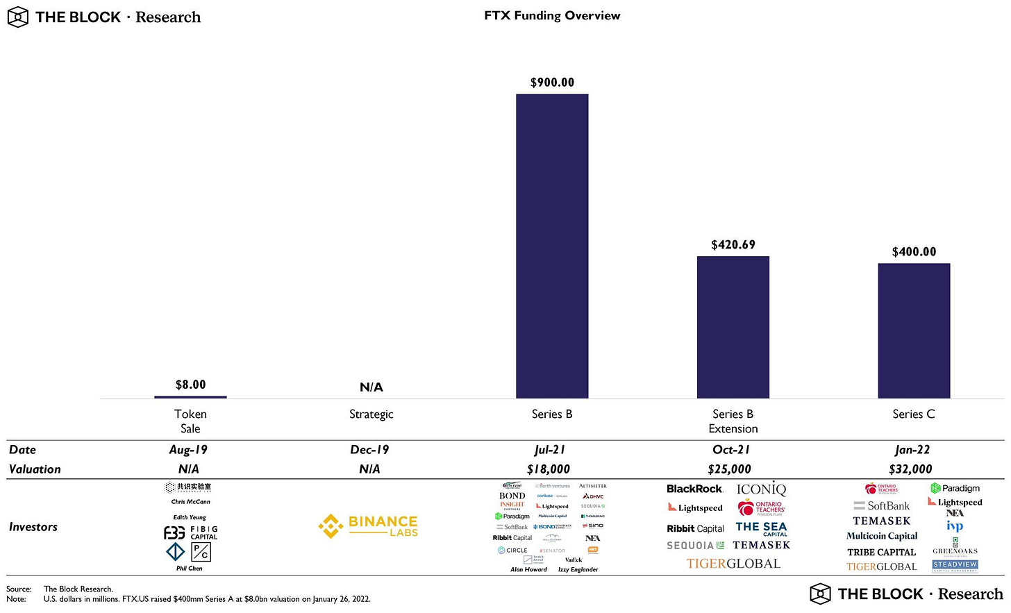 The FTX Balance Sheet  by Benjamin ROBINOT