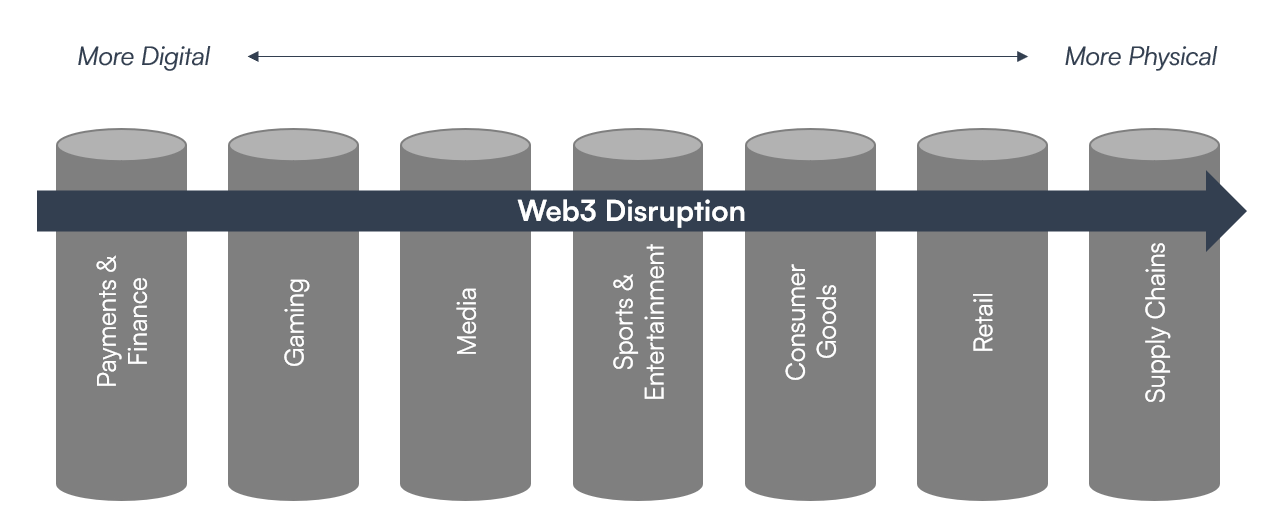 Announcing Artichoke Capital by Shawn Artichoke Capital