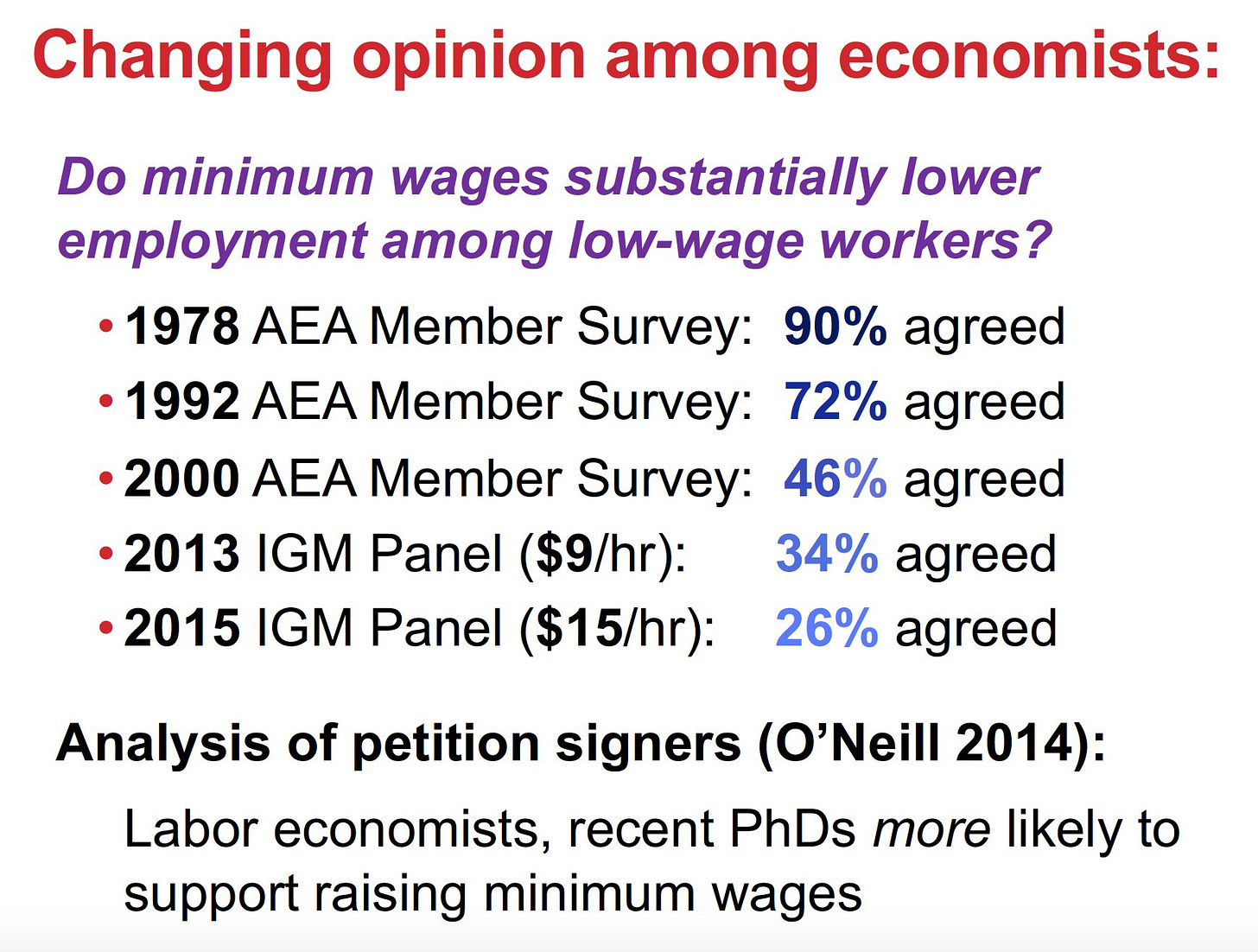 Why 15 minimum wage is pretty safe by Noah Smith