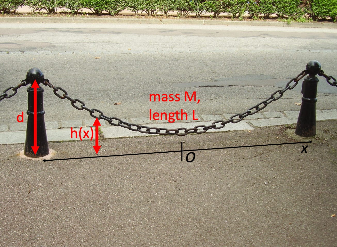 How to Fail at Amazon Interviews with Calculus of Variations