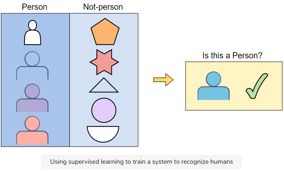 Python in Action: Machine Learning - by The Educative Team