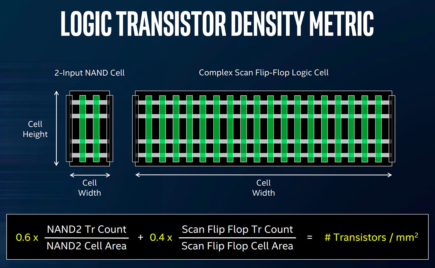 The TRUTH of TSMC 5nm by SkyJuice Angstronomics