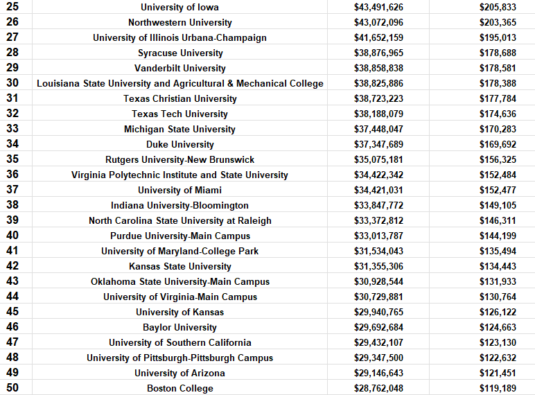 How much money would college football players get paid if California's