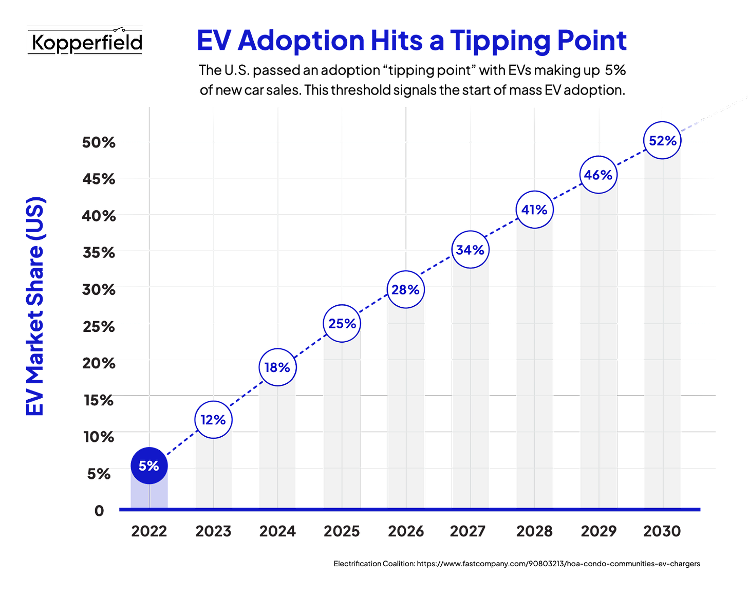 EV Adoption ‘Tipping Point’ Signals Progress in Electrification Movement
