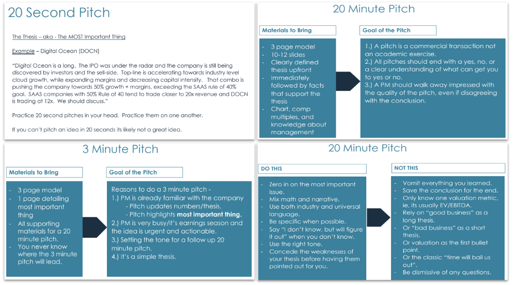 How to Pitch a Stock, What Buying Low Really Looks Like, Daily ...