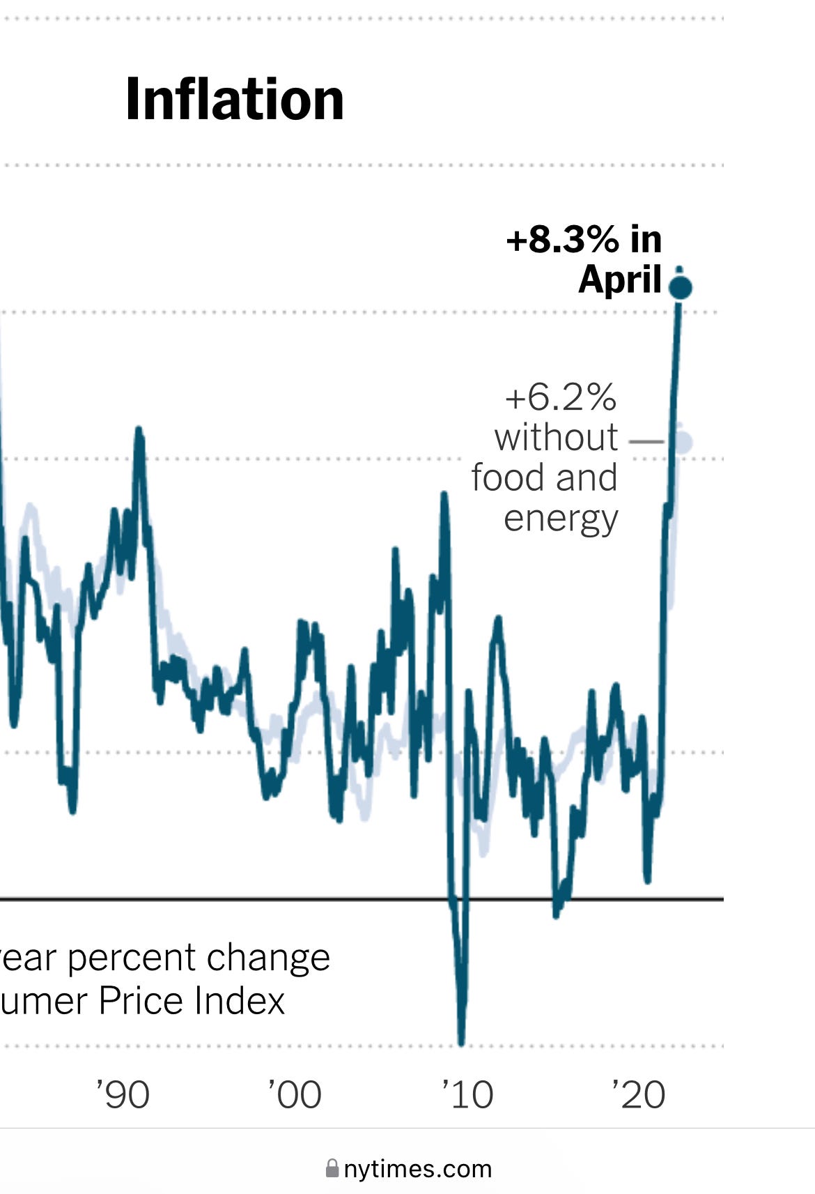 On The Banality Of Inflation By Alex Berenson