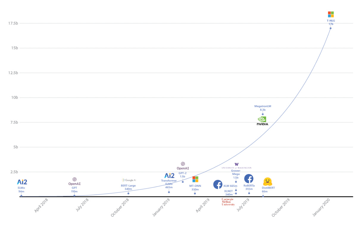 CXL Protocol for Heterogenous Datacenters