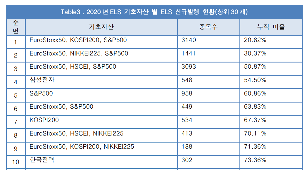 AUTOCALLABLES - FAQ - by Russell Clark