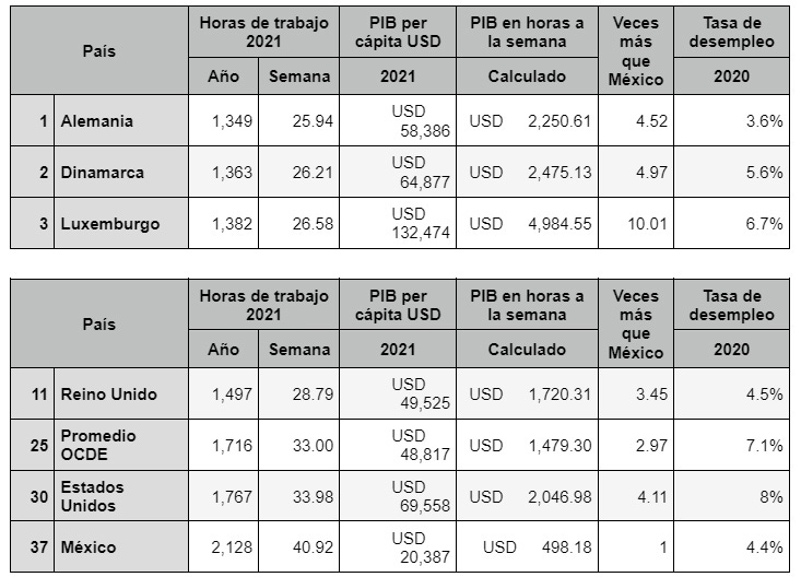 Semana laboral de 4 días OPINIÓN 51