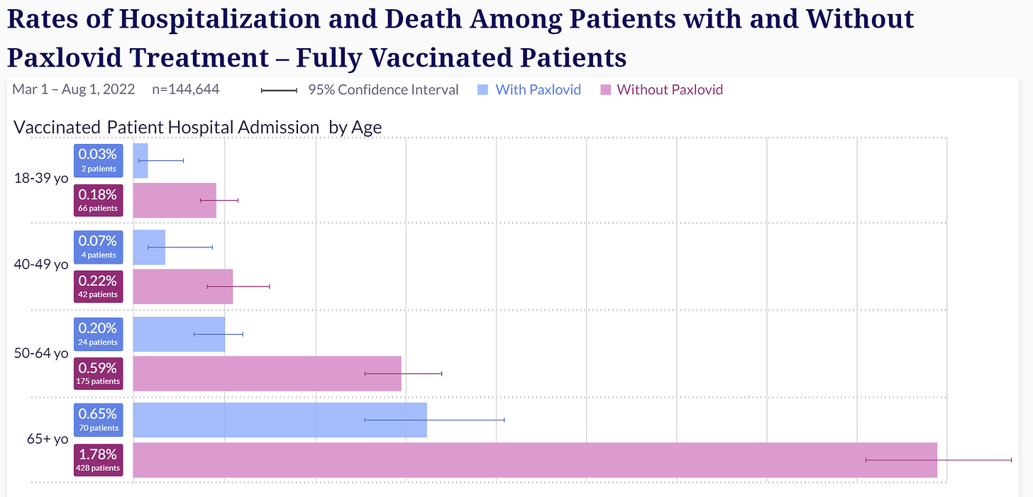 Paxlovid update Effectiveness, rebounding, drug interactions