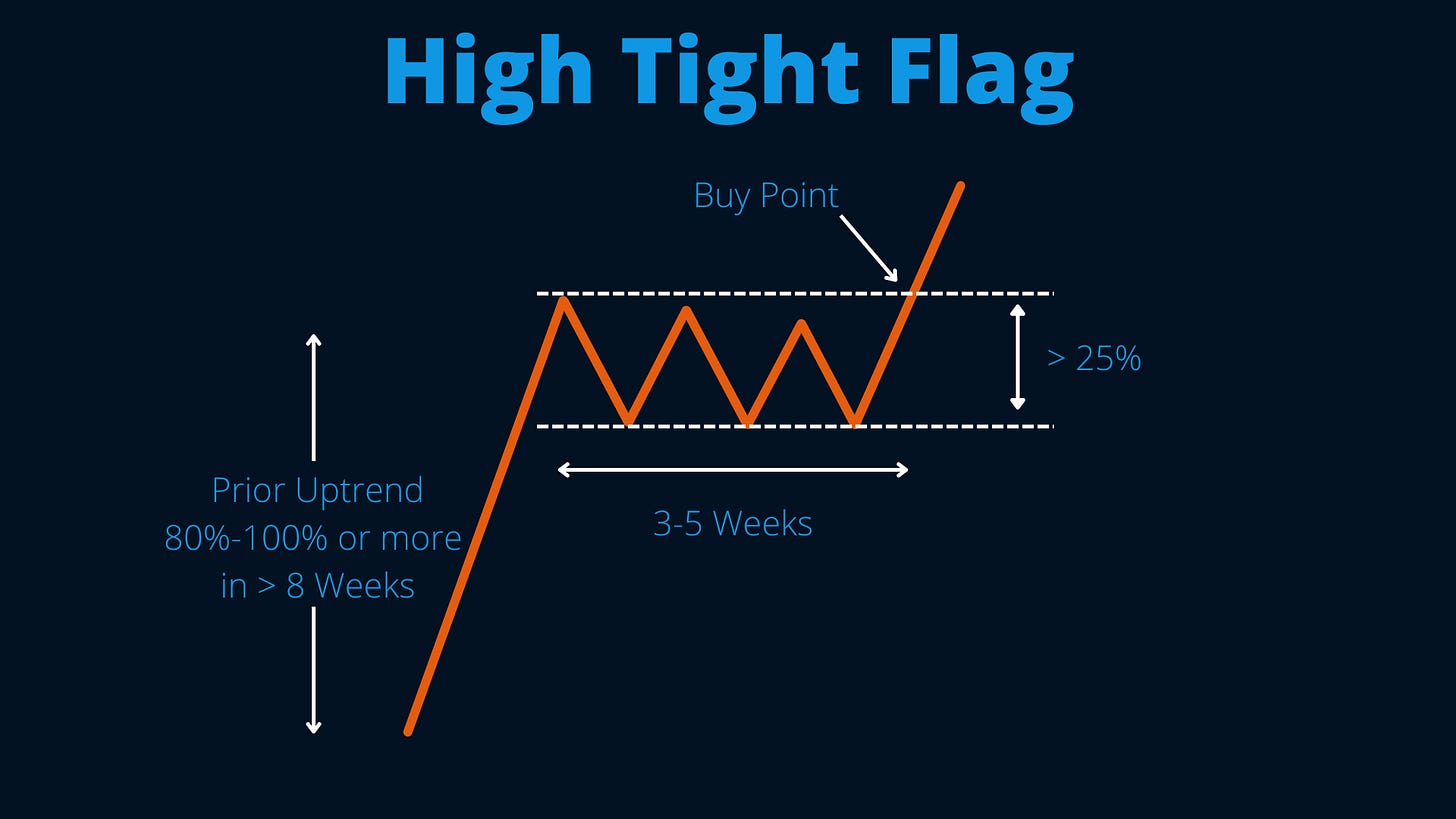 Basing Patterns by Brandon Amphibian Trading