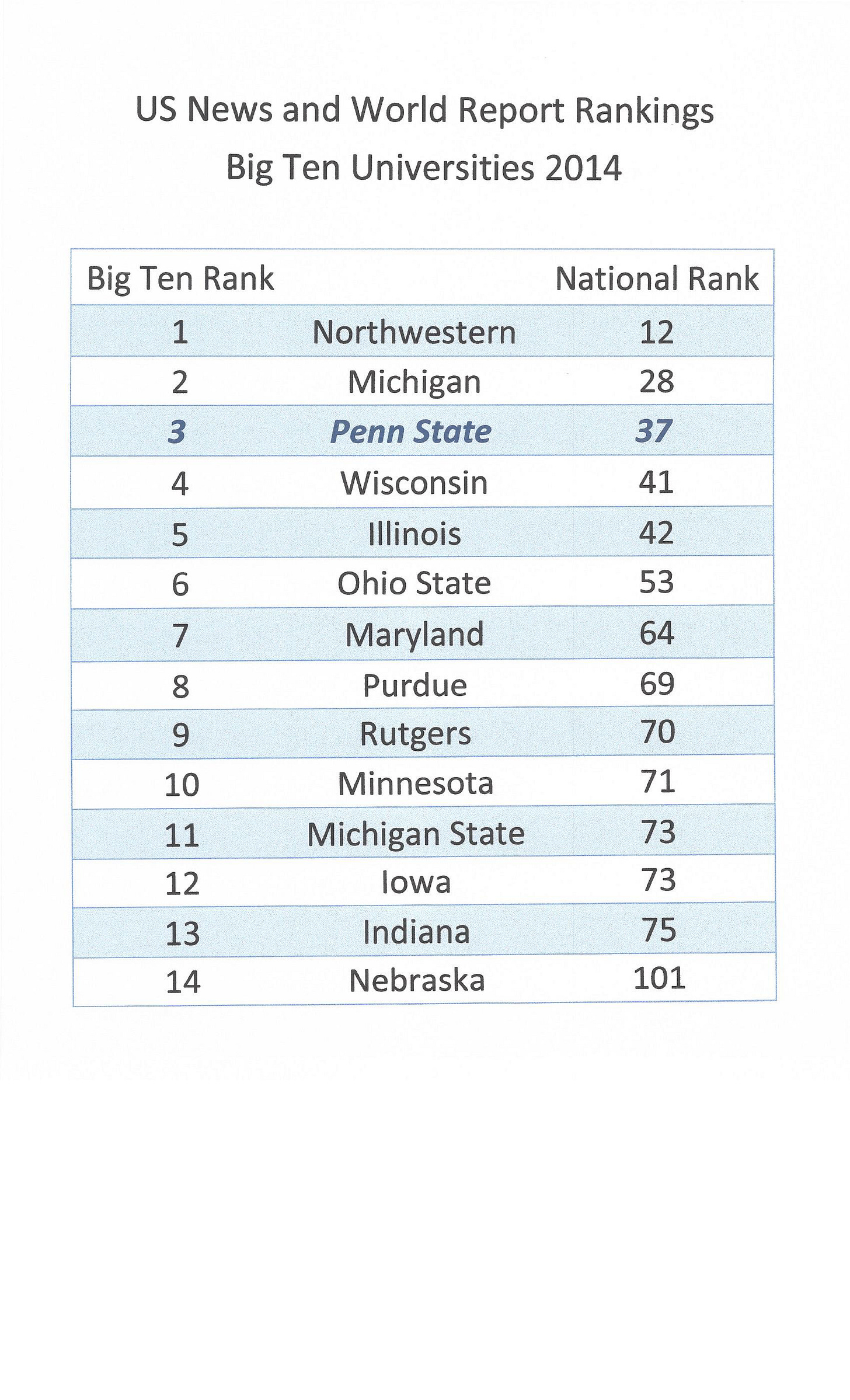 Sorority Rankings Penn State - 4q9npzr