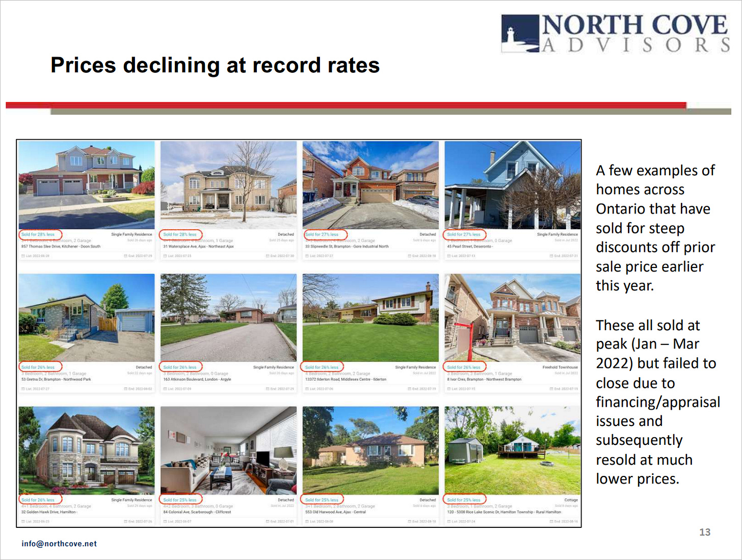 THE CANADIAN REAL ESTATE CORRECTION by Kevin Muir