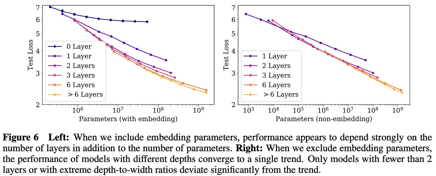 Language Model Scaling Laws and GPT-3